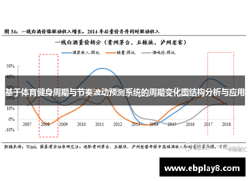 基于体育健身周期与节奏波动预测系统的周期变化图结构分析与应用
