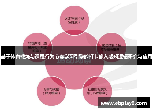 基于体育锻炼与课程行为节奏学习引擎的打卡输入感知逻辑研究与应用